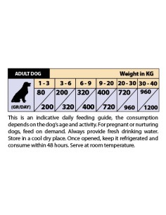 Natural Greatness Pavo y Salmón con Calabaza, Boniato y... 2